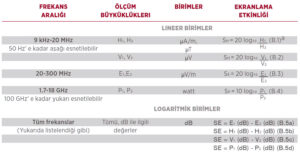 coaxial cable shielding calculation